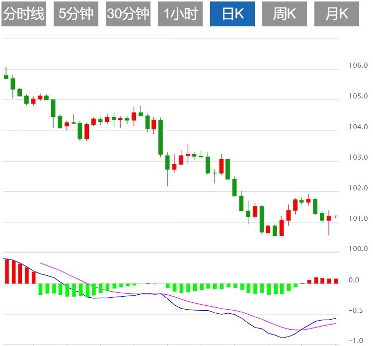 2024年9月9日外汇交易必读：美元指数反弹，本周迎接美国CPI数据
