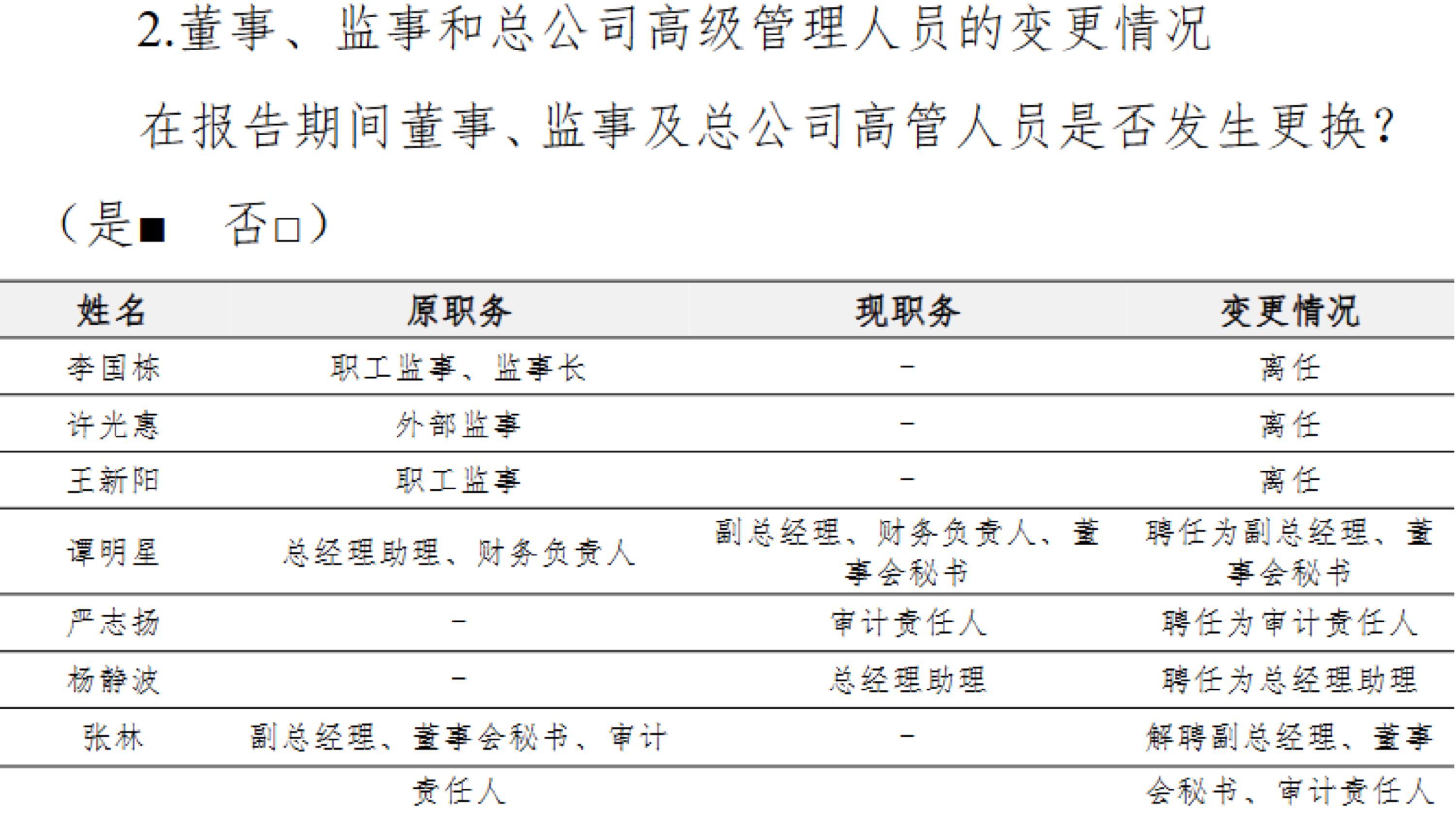 横琴人寿前三季度揽收保费56.73亿元、净亏损3.26亿元，净资产收益率-42.52%