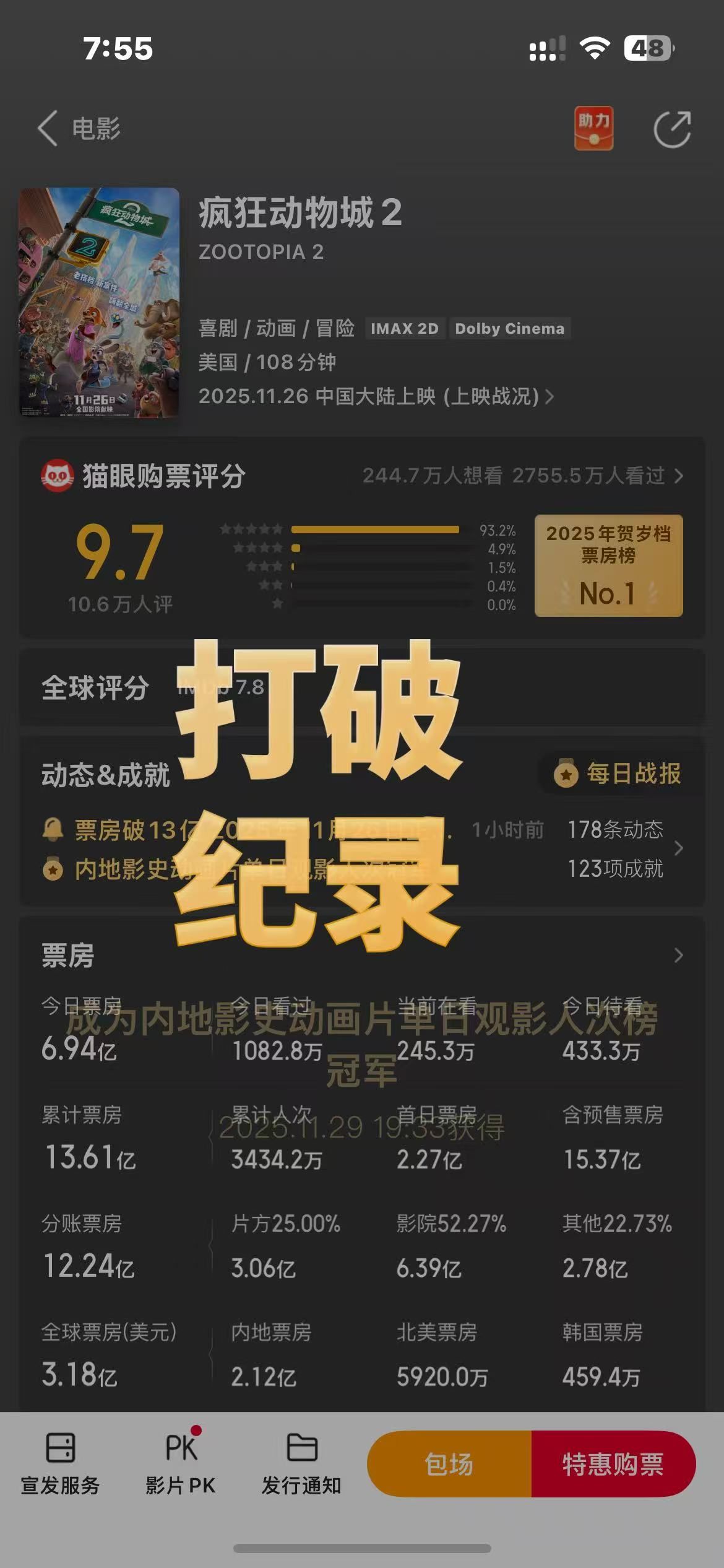 《疯狂动物城2》单日票房超7亿：联名款潮玩溢价近百元，有盗版资源已售上千份
