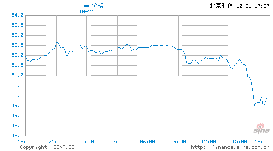 24小时国际银价实时行情走势图