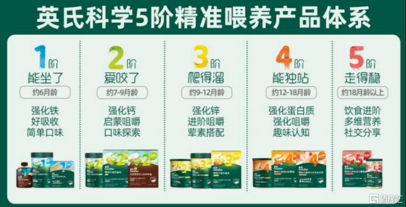 英氏控股北交所IPO，聚焦婴幼儿辅食产品	，面临人口出生率下滑风险