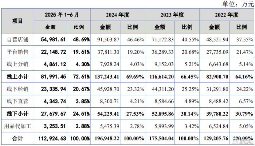 英氏控股北交所IPO，聚焦婴幼儿辅食产品，面临人口出生率下滑风险