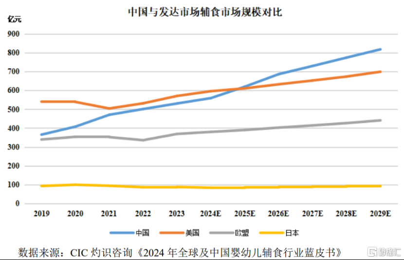 英氏控股北交所IPO，聚焦婴幼儿辅食产品，面临人口出生率下滑风险