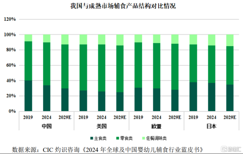 英氏控股北交所IPO，聚焦婴幼儿辅食产品，面临人口出生率下滑风险