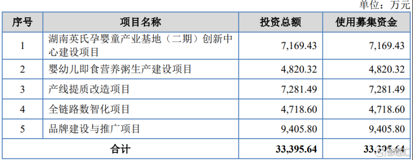 英氏控股北交所IPO，聚焦婴幼儿辅食产品	，面临人口出生率下滑风险