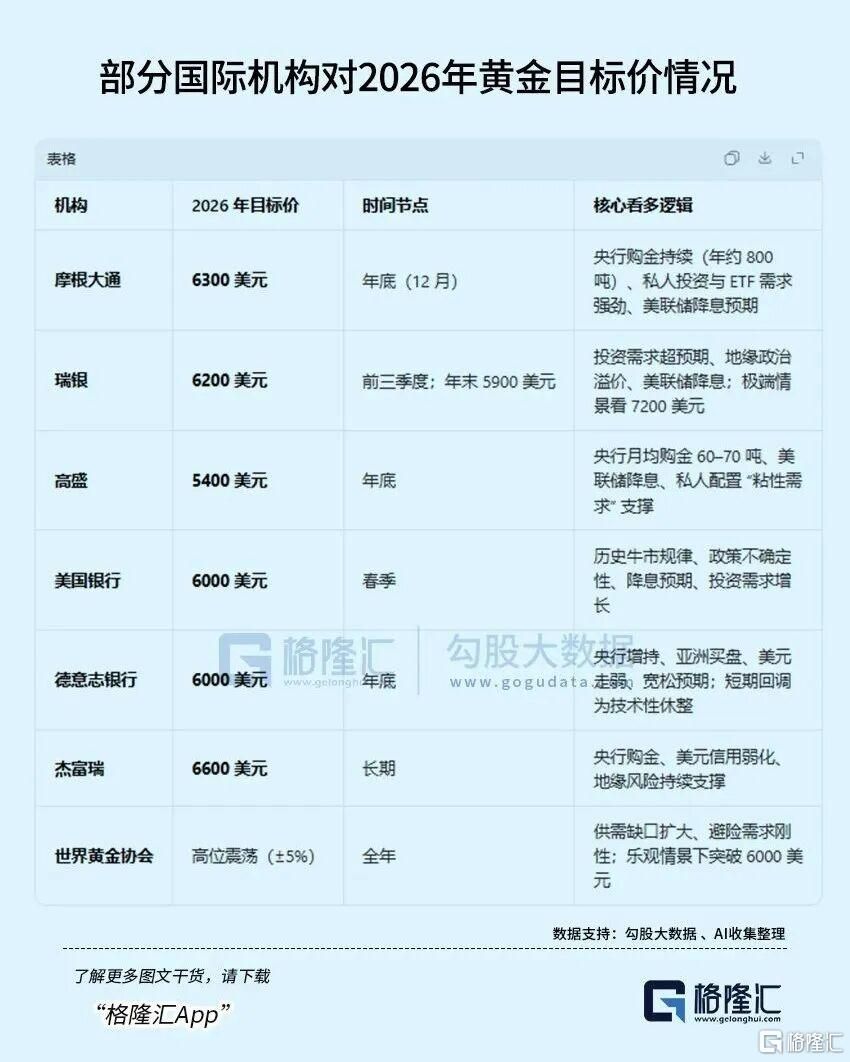 紫金矿业，为何被高盛明确看好？