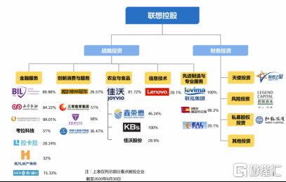 联想控股战略转型科技产业集团，击球点已来？