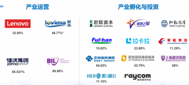 联想控股战略转型科技产业集团，击球点已来？