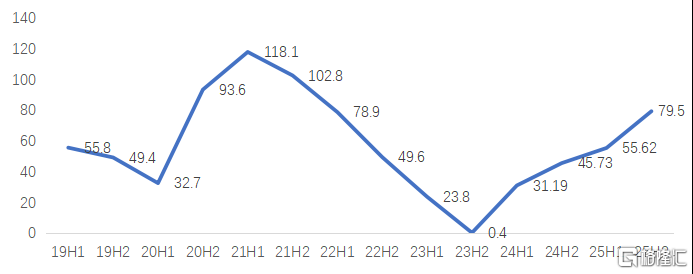 联想控股战略转型科技产业集团	，击球点已来？